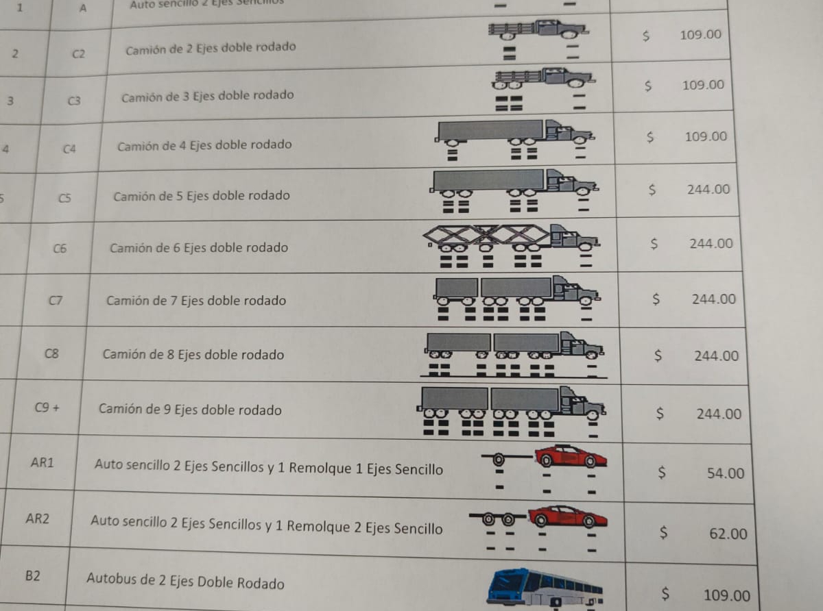 ¡De nuevo! Sube cobro d peaje en la vía Atlixcayotl 